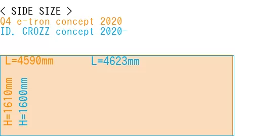 #Q4 e-tron concept 2020 + ID. CROZZ concept 2020-